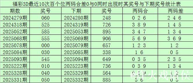 015期赢四海福彩3D预测奖号：独胆参考