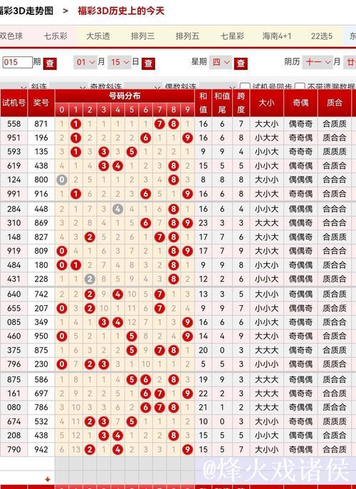 015期大鹏福彩3D预测奖号:绝杀一码参考 015期大鹏福彩3D预测奖号:绝杀一码参考